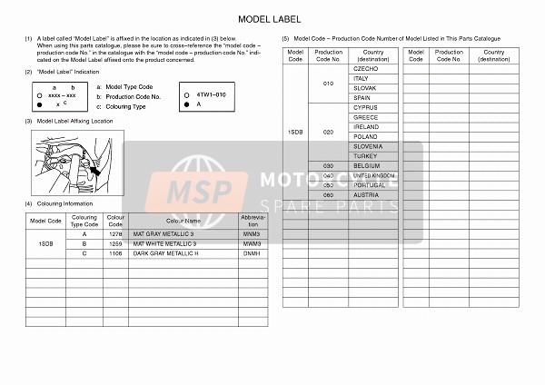 Yamaha YP400R 2016 Model Label for a 2016 Yamaha YP400R